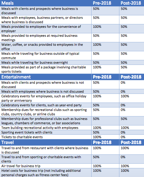 what business expenses are deductible